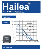 hailea-hap-120-levegozteto
